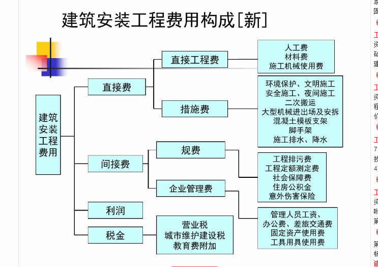 石方