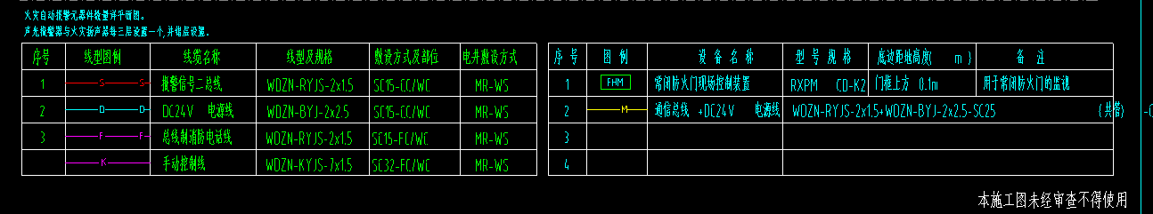 线型