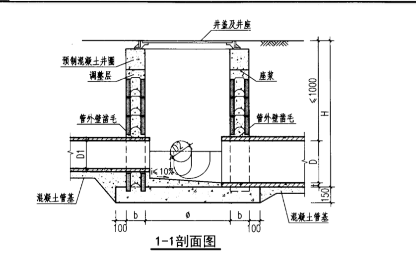 请问这个雨水井的剖面图怎么看
