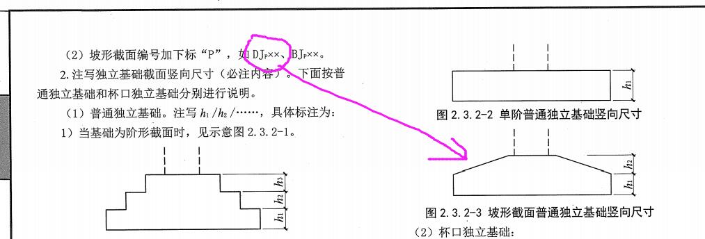 建筑行业快速问答平台-答疑解惑