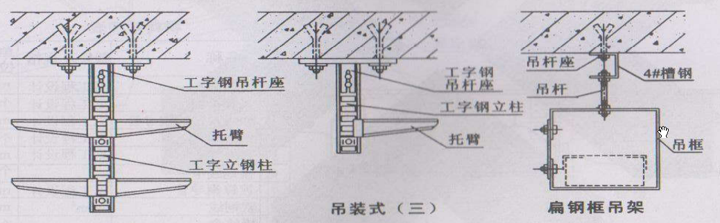 建筑行业快速问答平台-答疑解惑