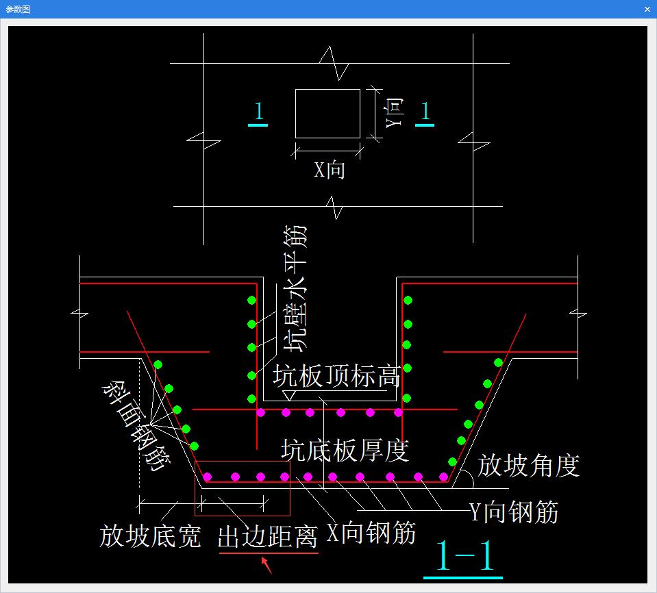 出边距离