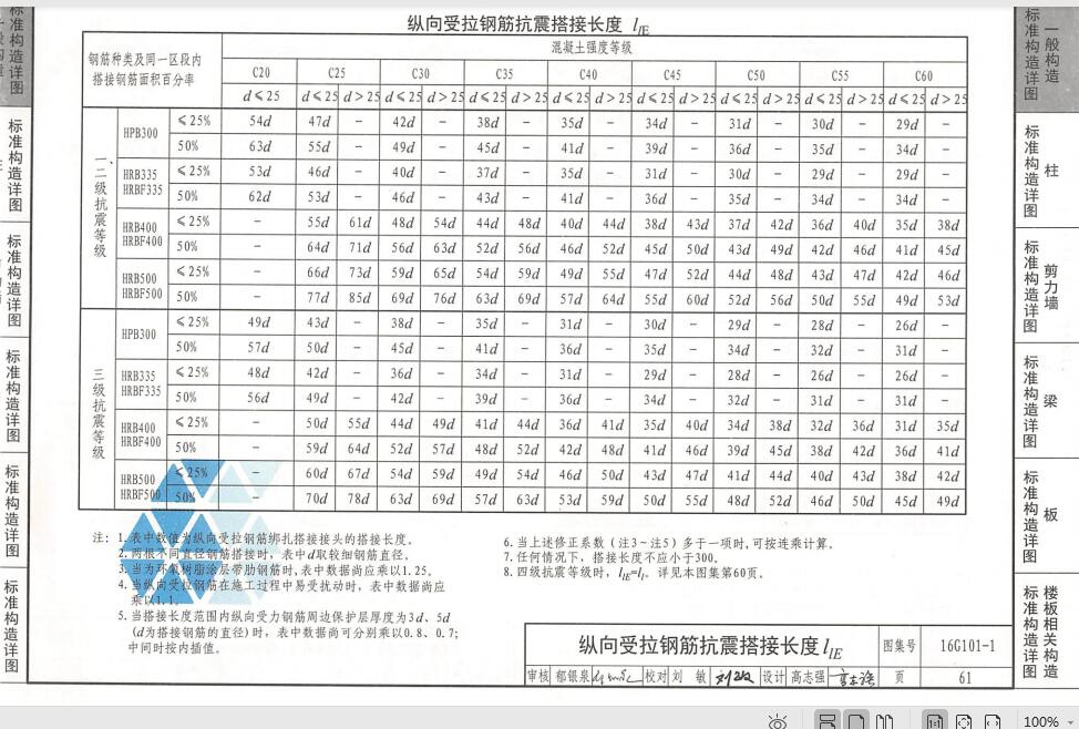 广联达服务新干线