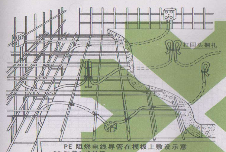 吊顶内敷设