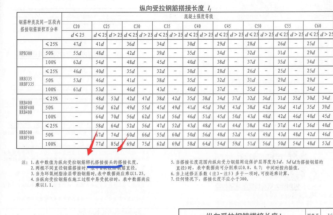 建筑行业快速问答平台-答疑解惑