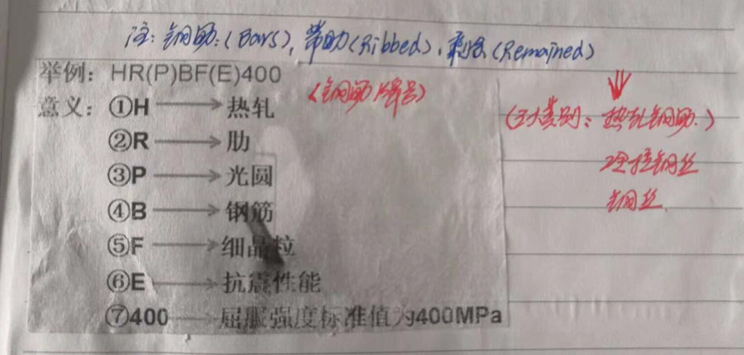 钢筋代码