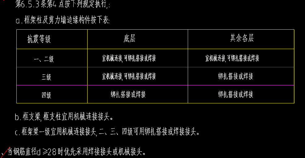 鋼筋搭接設置