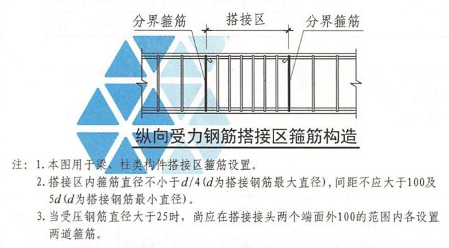 搭接部位