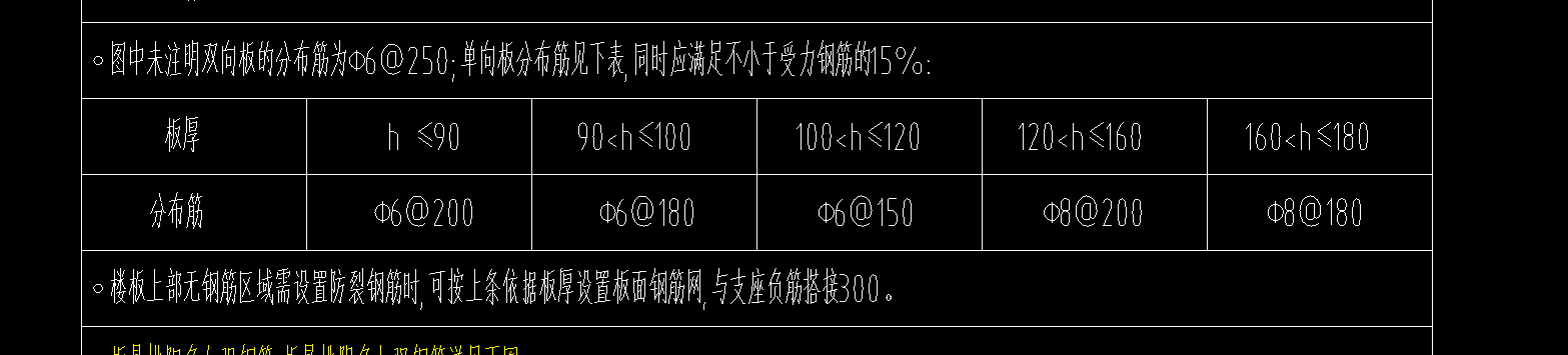 廣聯(lián)達