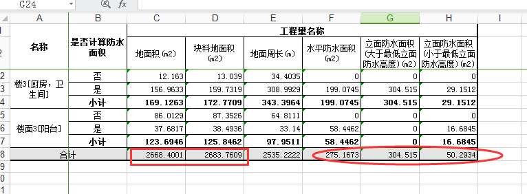 块料面积