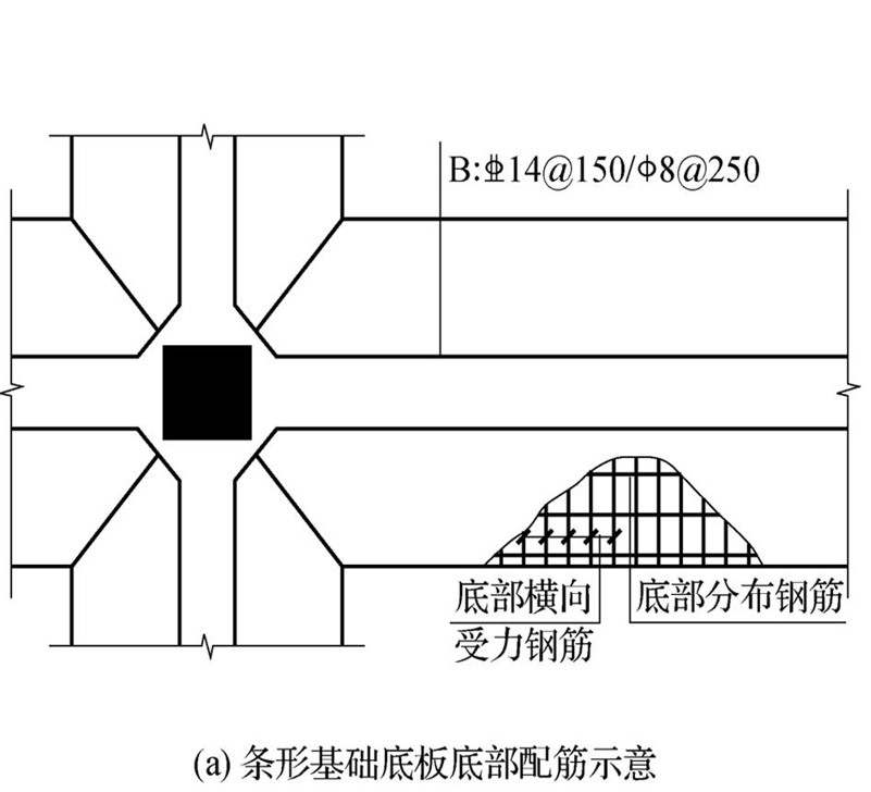 编辑钢筋