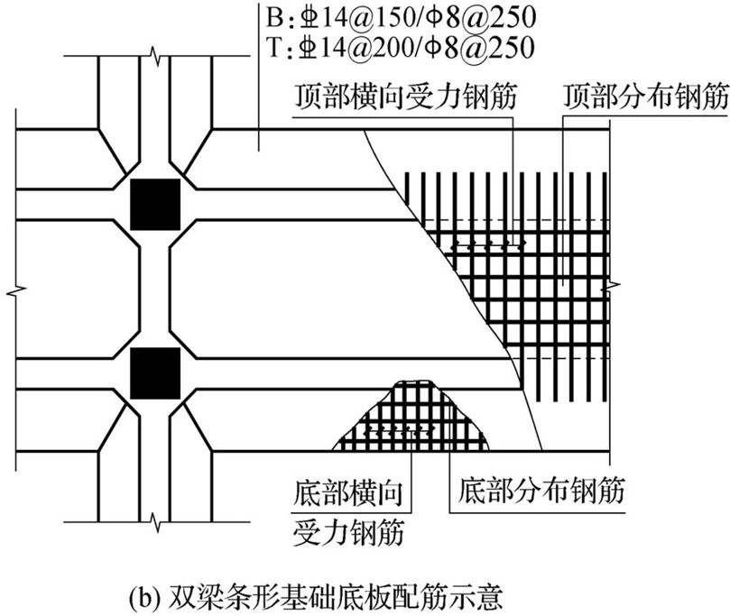 条形基础