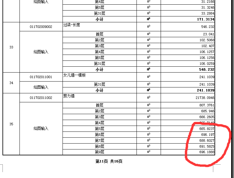 所有构件