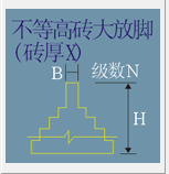 大放腳