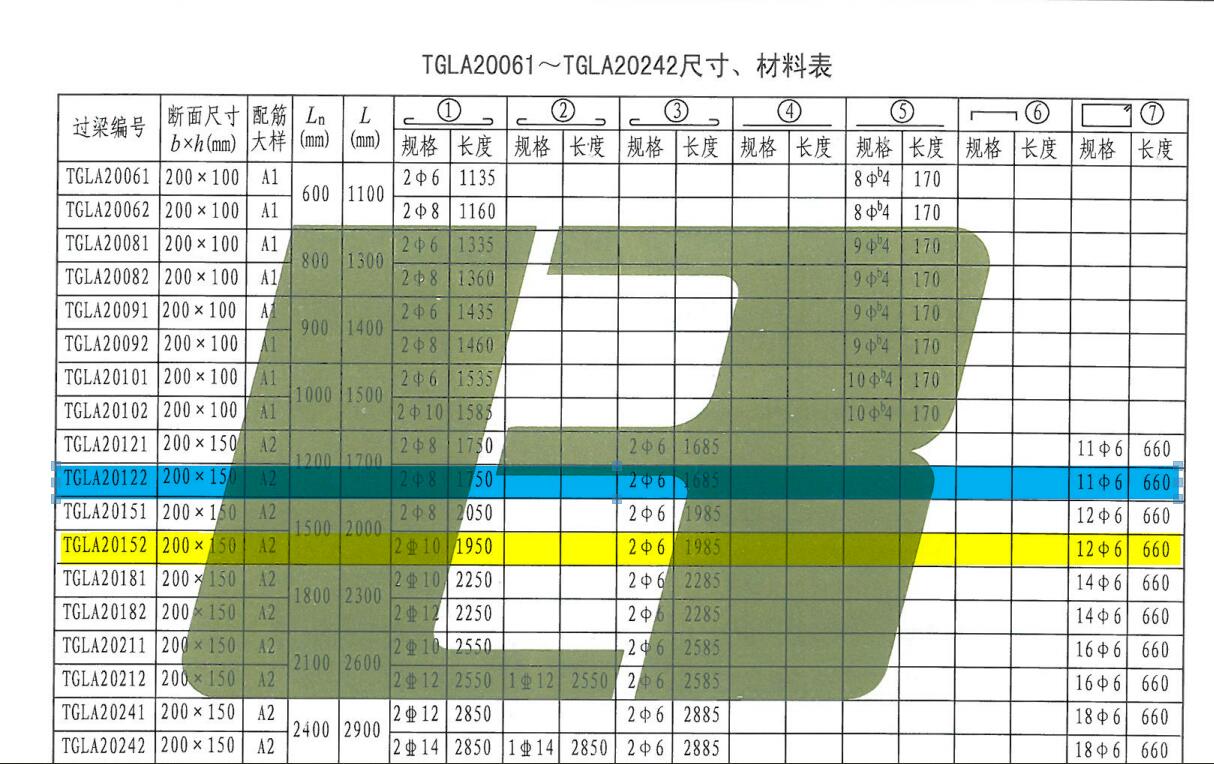 間距