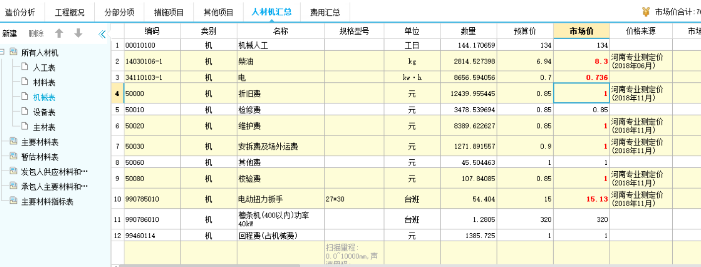 定額分析