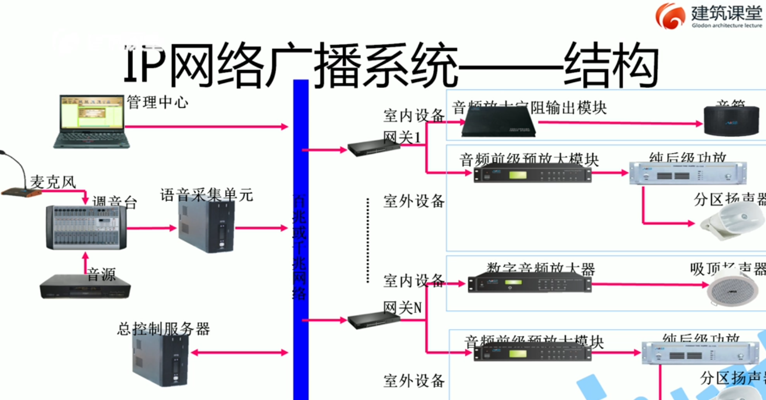 建筑行业快速问答平台-答疑解惑