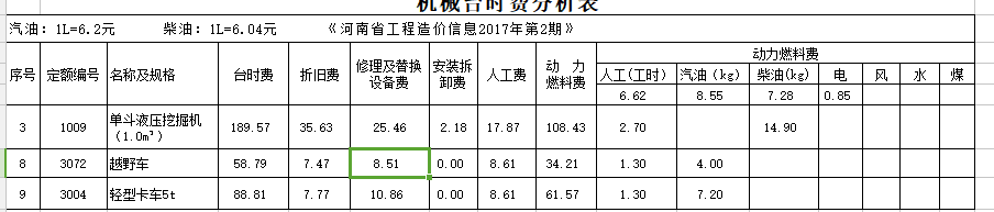河南省统一施工机械台班费用定额