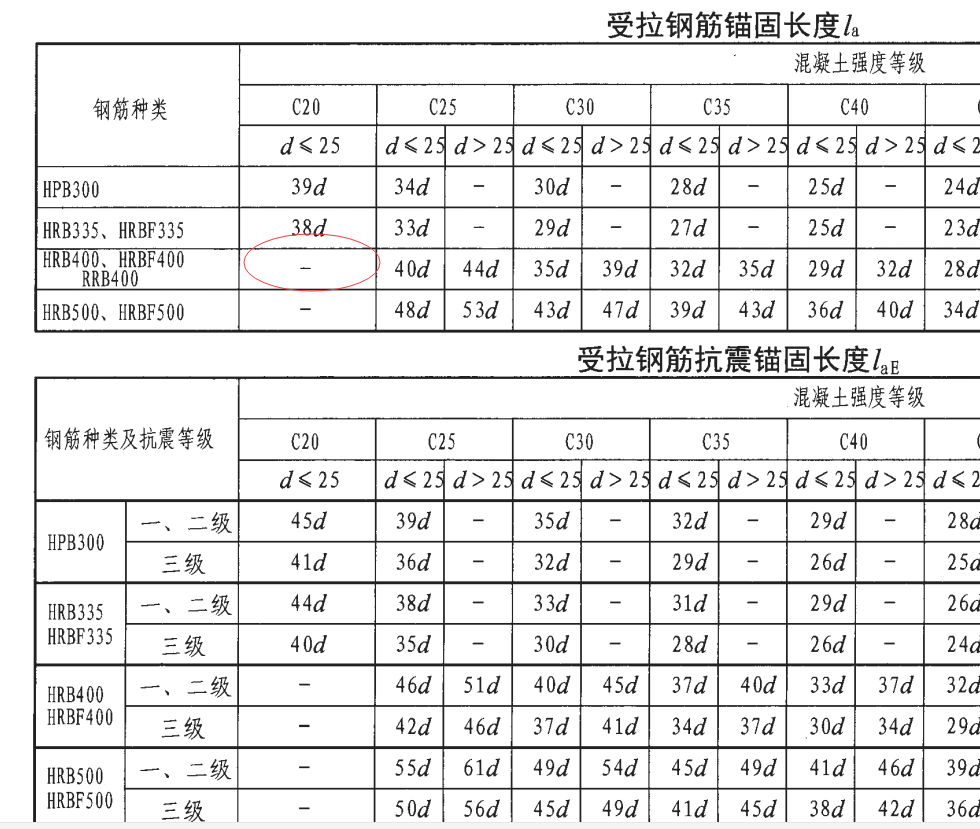 四级