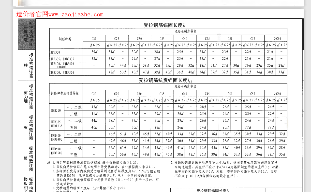 二次結(jié)構(gòu)