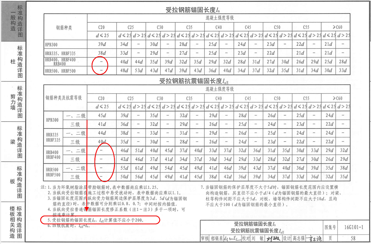 二次結(jié)構(gòu)混凝土