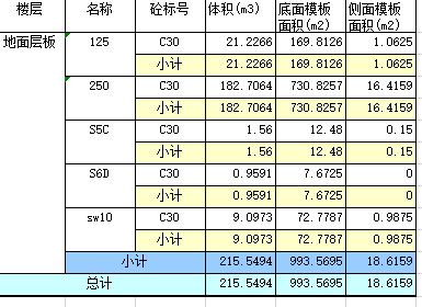 侧面面积