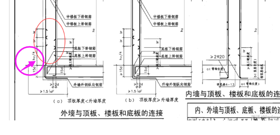 綁扎搭接