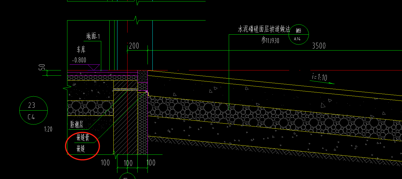 程量表达式