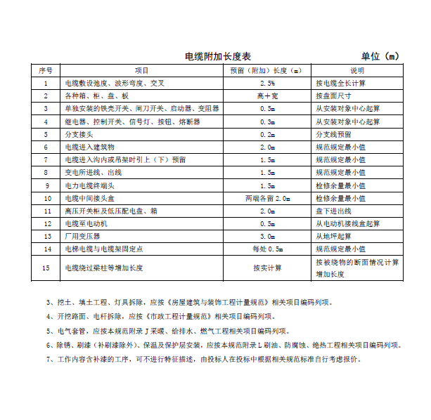 建筑行业快速问答平台-答疑解惑