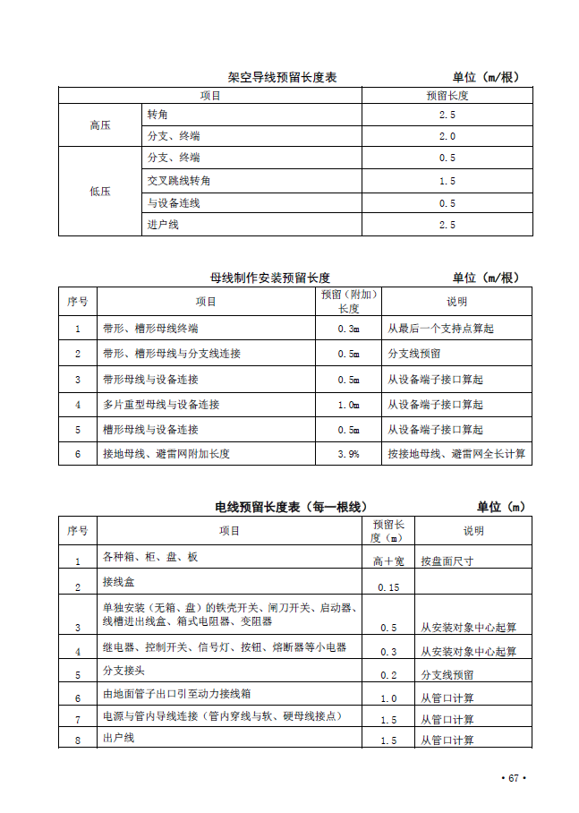 广联达服务新干线