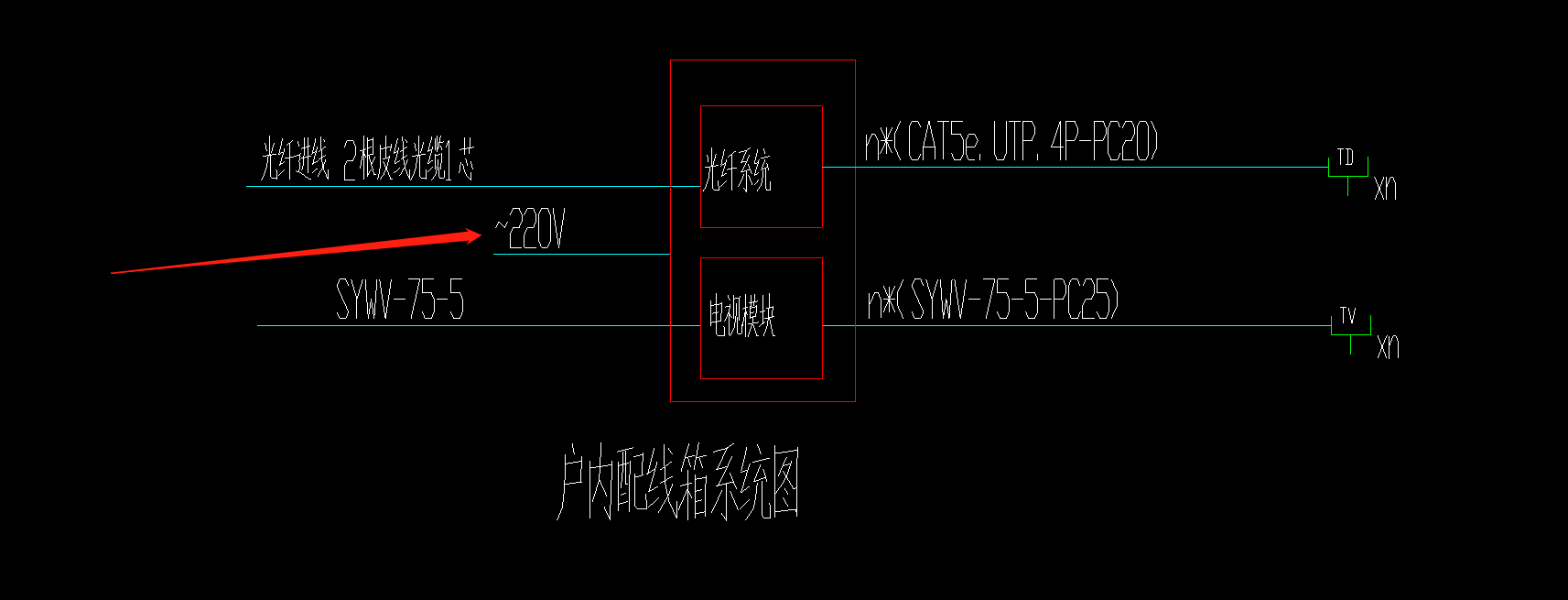 敷设方式
