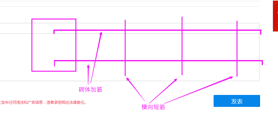 请问老师砌体墙中的横向短筋是指剖面图中的垂直筋么砌体拉筋说的就是