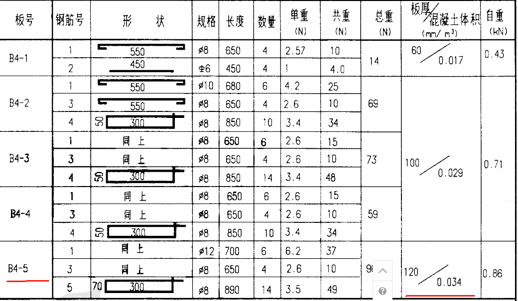 定额