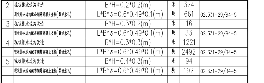 套定额