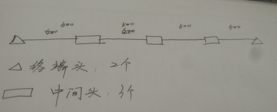 中間接頭