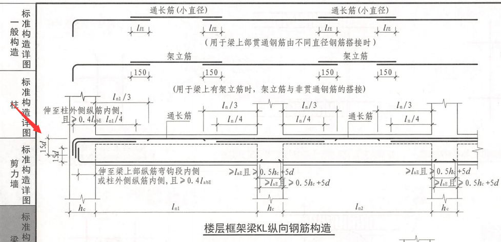 平法