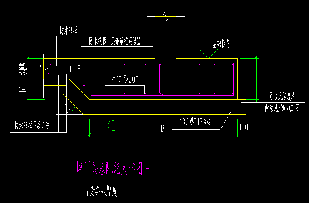 条形基础