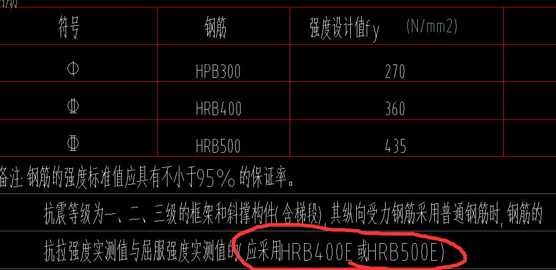 縱向受力鋼筋