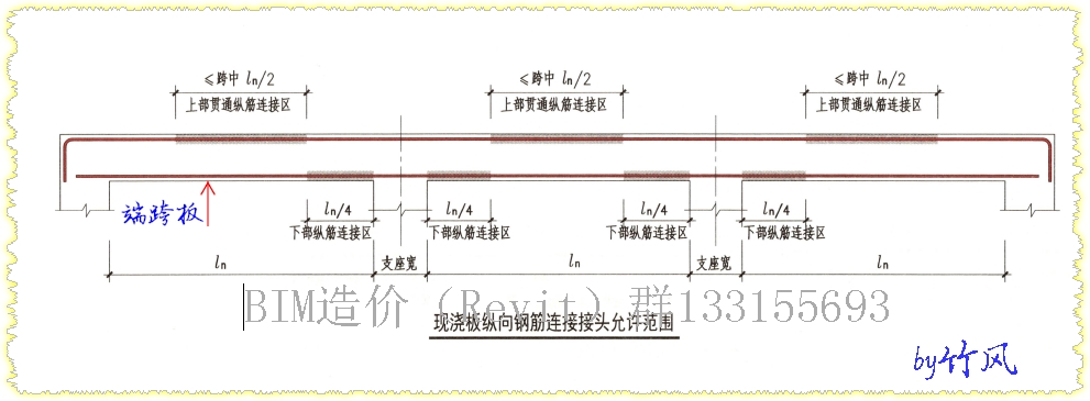 跨版