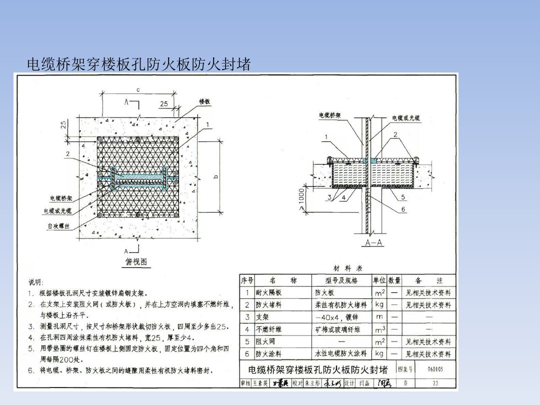定額