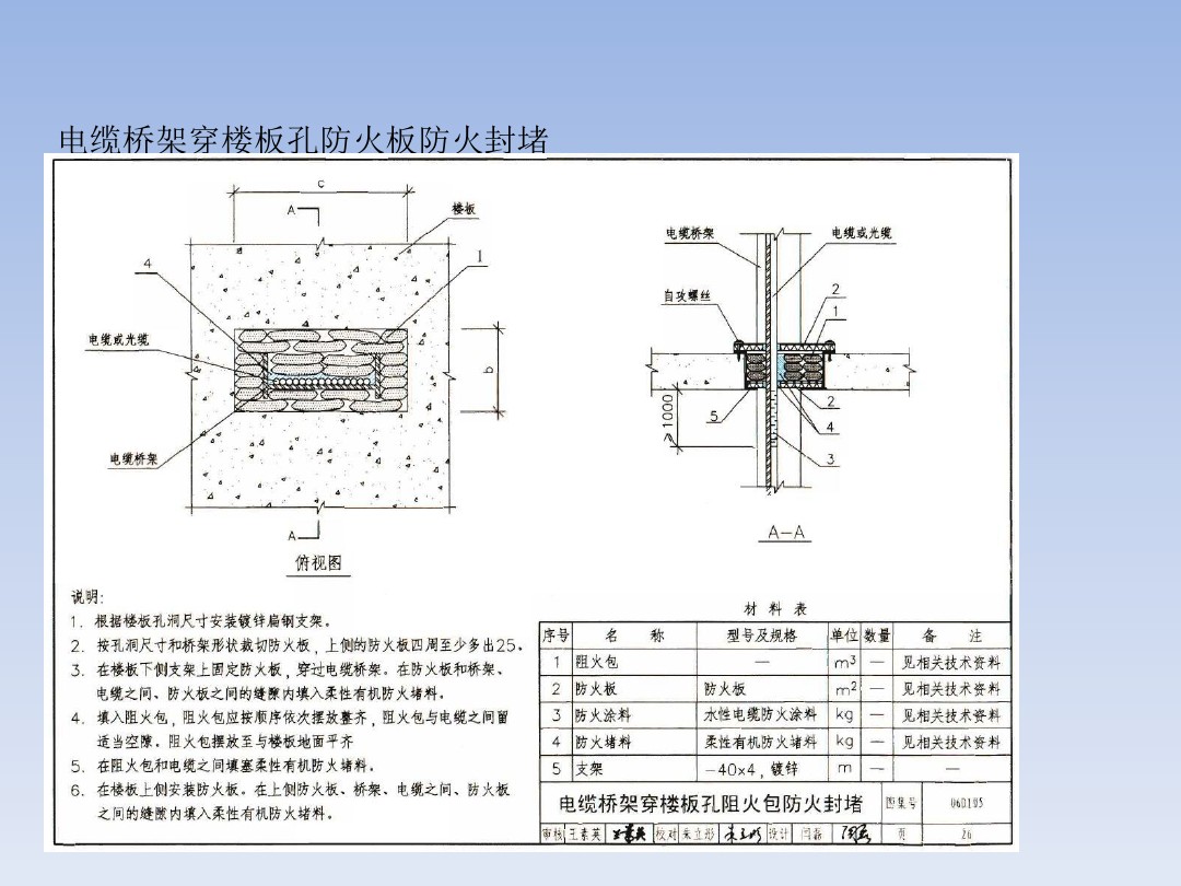 樓板防火封堵