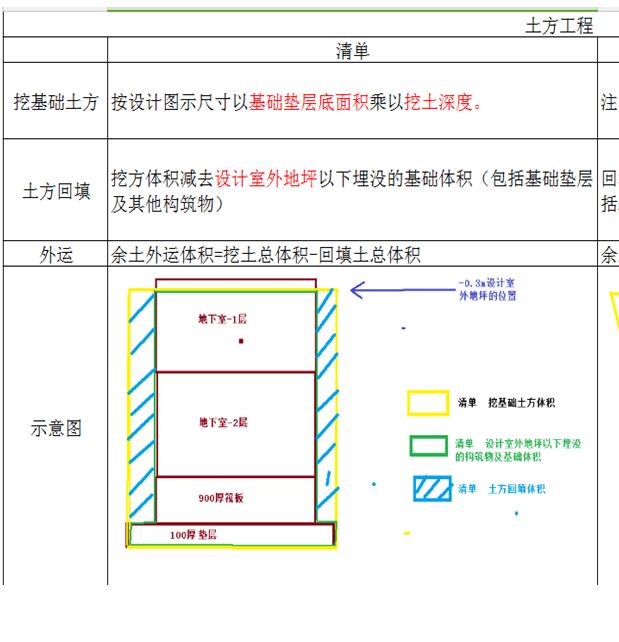 计量