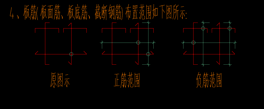 看不明
