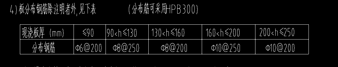 分布筋是什么