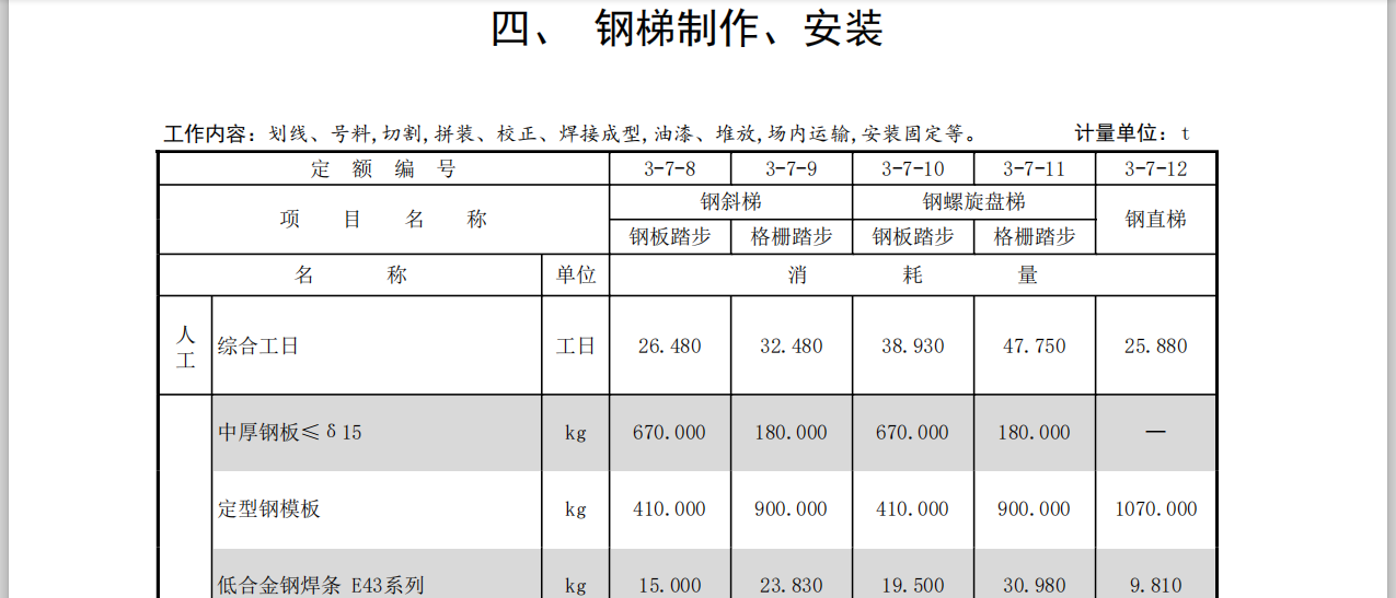 消耗量