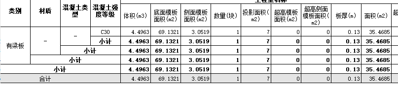 广联达服务新干线