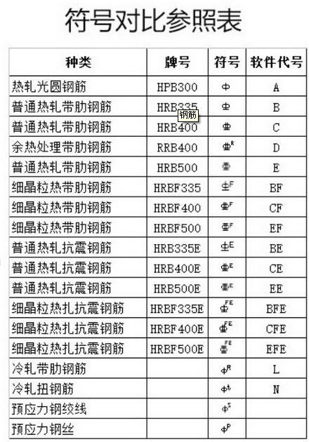 版本号