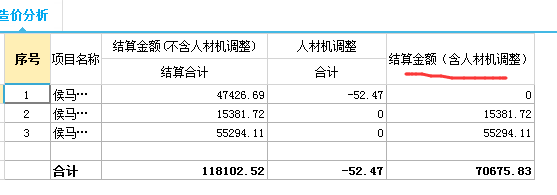 結(jié)算