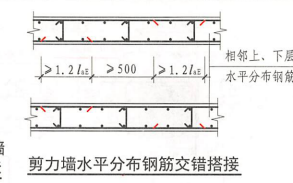 墙水平钢筋搭接长度