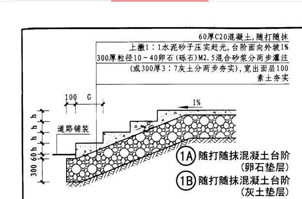 手算